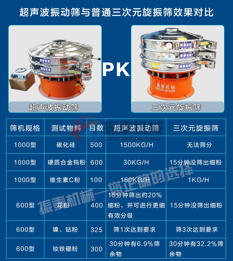91免费版网站入口对比旋振筛