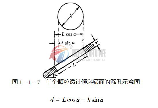 91免费下载链接选机倾斜筛面示意图