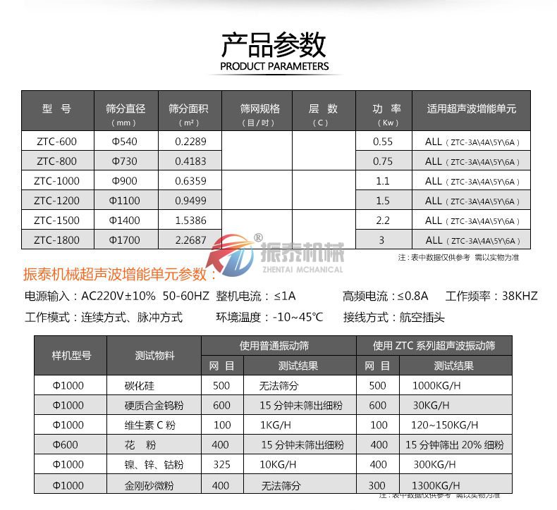 氧化锑91免费版网站入口技术参数